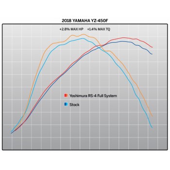 Sistema de escape completo YOSHIMURA RS4 para YAMAHA YZF, WRF 450 de 2018, 2019, 2020 y 2021