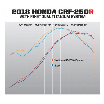 Puissance échappement complète YOSHIMURA RS-9T titane pour HONDA CRF 250 de 2018, 2019, 2020 et 2021